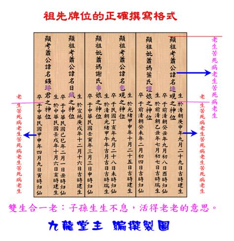 祖先內牌正確寫法|歷代祖先牌位書寫指南：敬祖傳承的藝術 